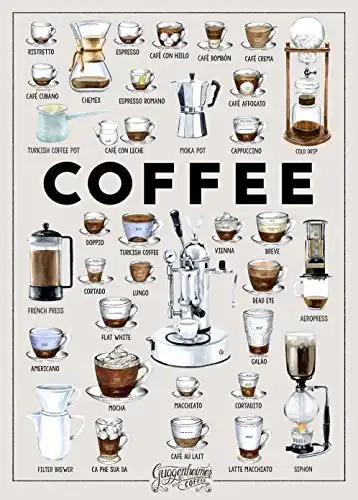 GUGGENHEIMER COFFEE Kaffee Poster 50 x 70 cm