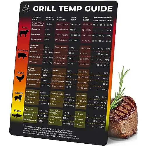 Magnetisches Grillthermometer Guide